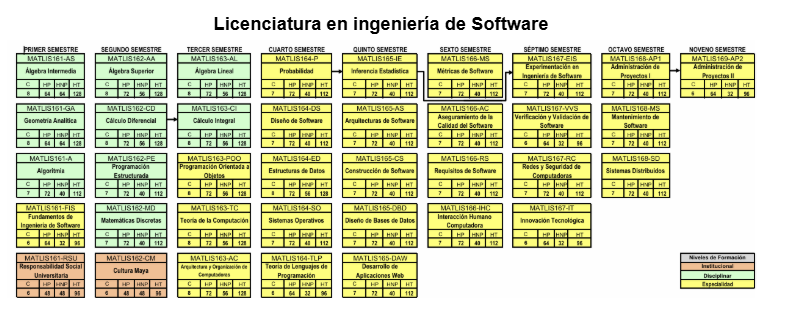 Malla Actuaría